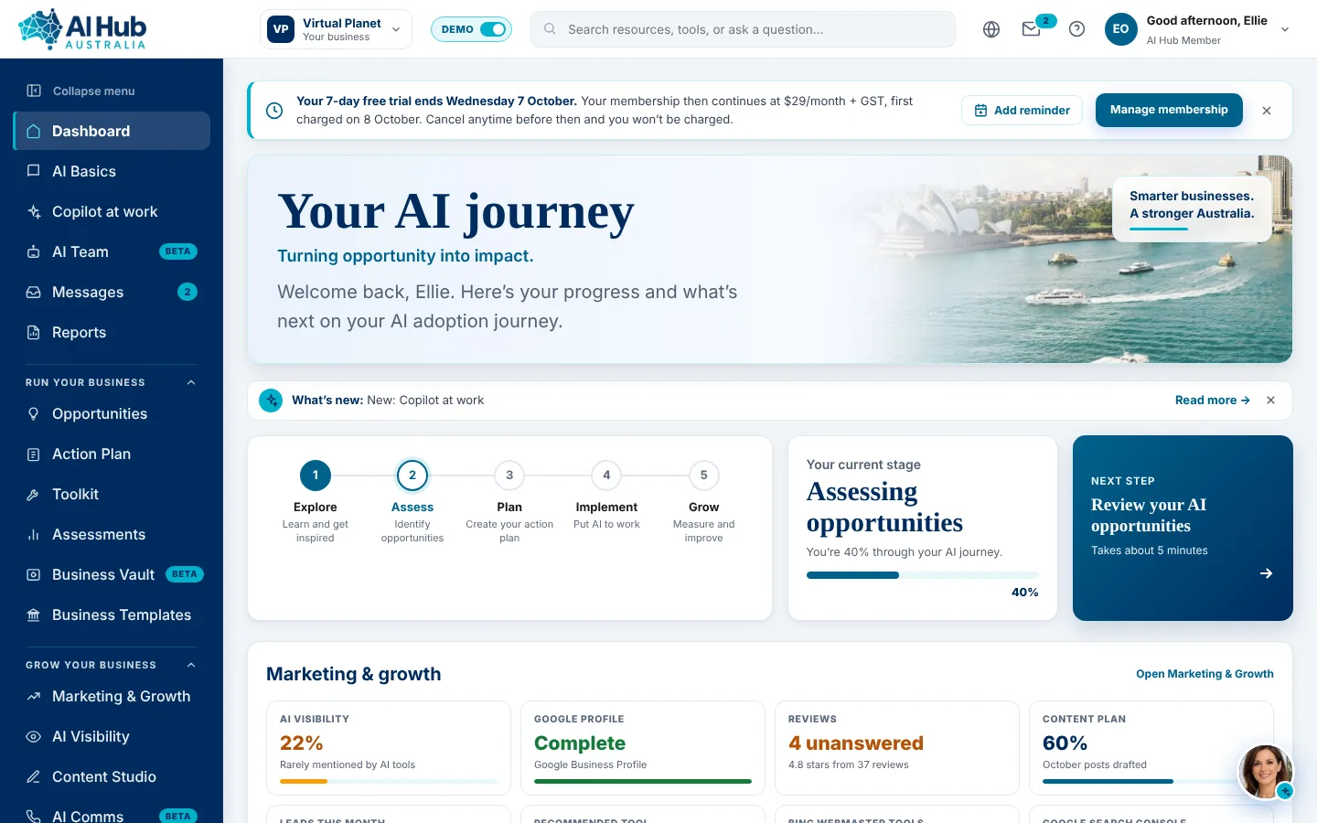Dashboard di AI Hub che mostra il percorso di un'attività con l'AI, la fase attuale, il prossimo passo e i risultati di marketing